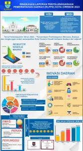 Ringkasan Laporan Penyelenggaraan Pemerintah Daerah Kota Cirebon Tahun 2023